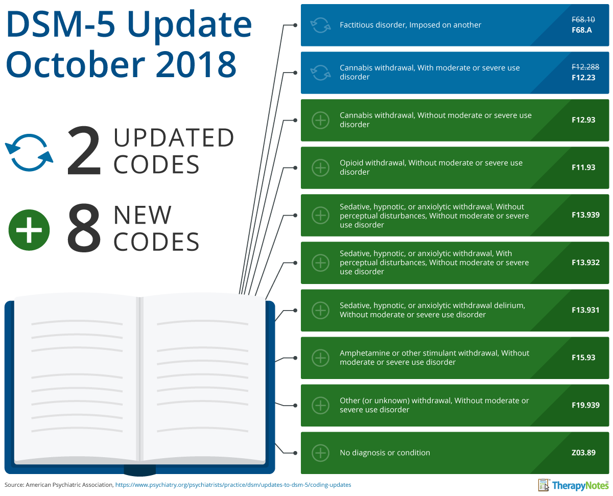 DSM-5 October 2018 Updates - TherapyNotes